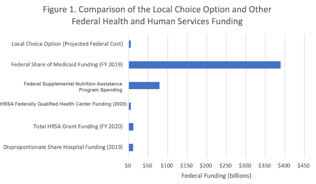 Considerations for a Local Health Insurance Option in Medicaid Non-expansion States | Milbank Memorial Fund