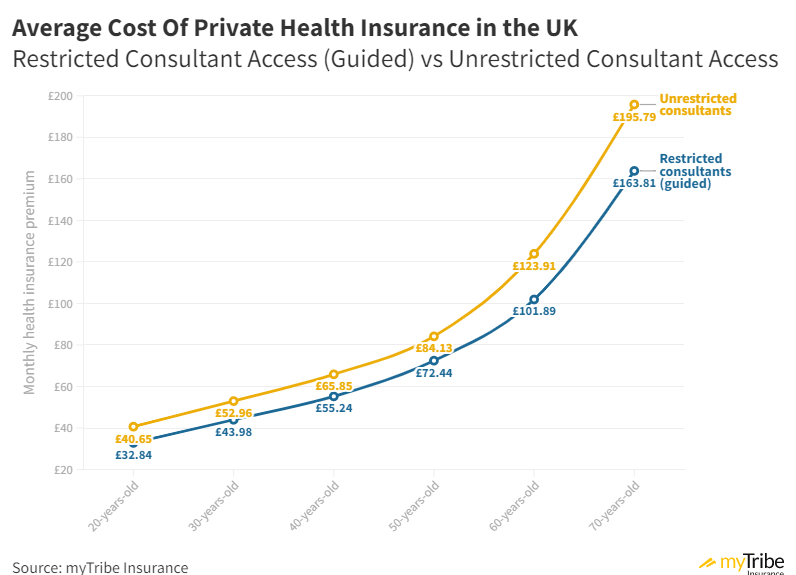 Average Monthly Cost Of Private Health Insurance